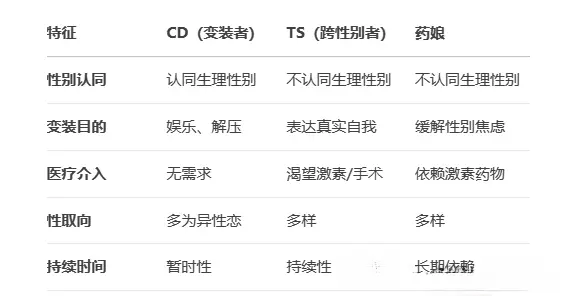 西檬之家s属性是什么意思?字母圈新人必知 一