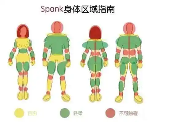西檬之家BDSM新手入门指南 一