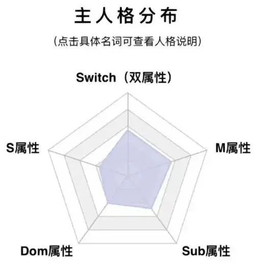 西檬之家k8是什么?深度解析字母圈黑话 一
